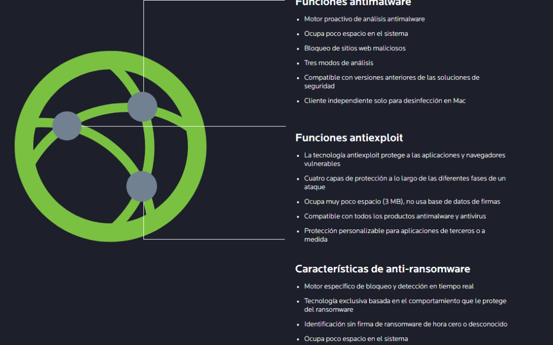 grafico malwarebytes