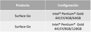 Tipo producto surface go
