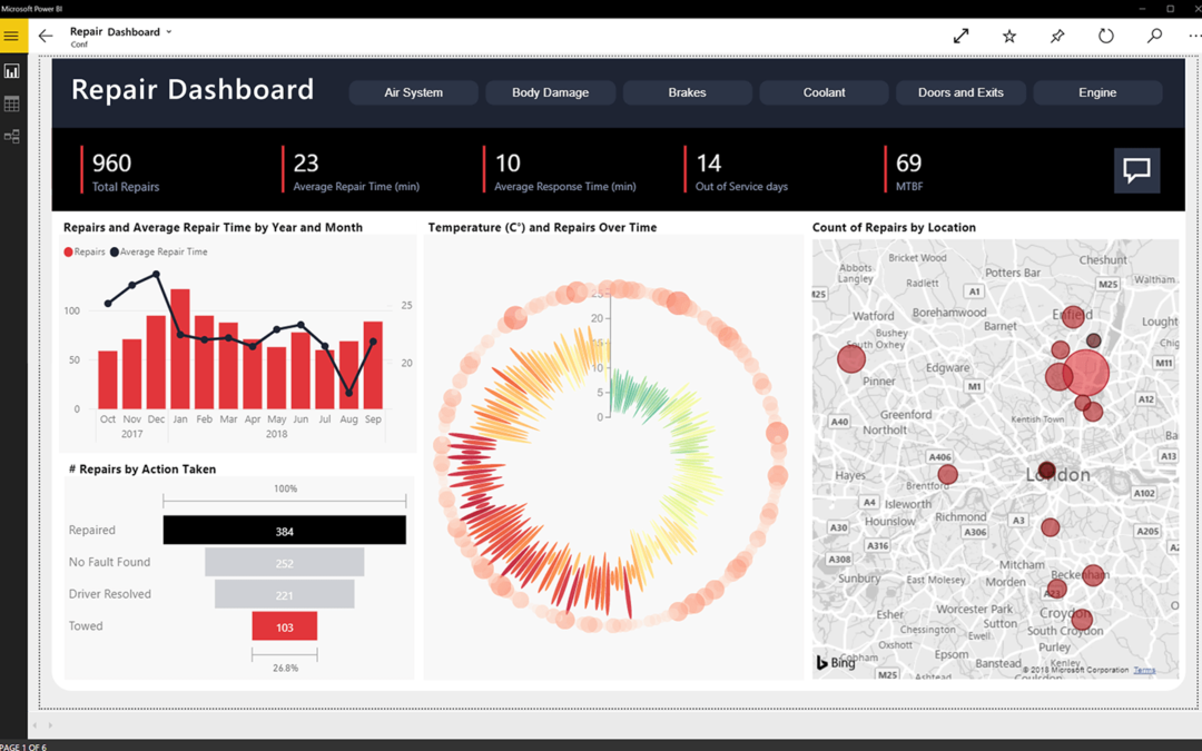 Power BI