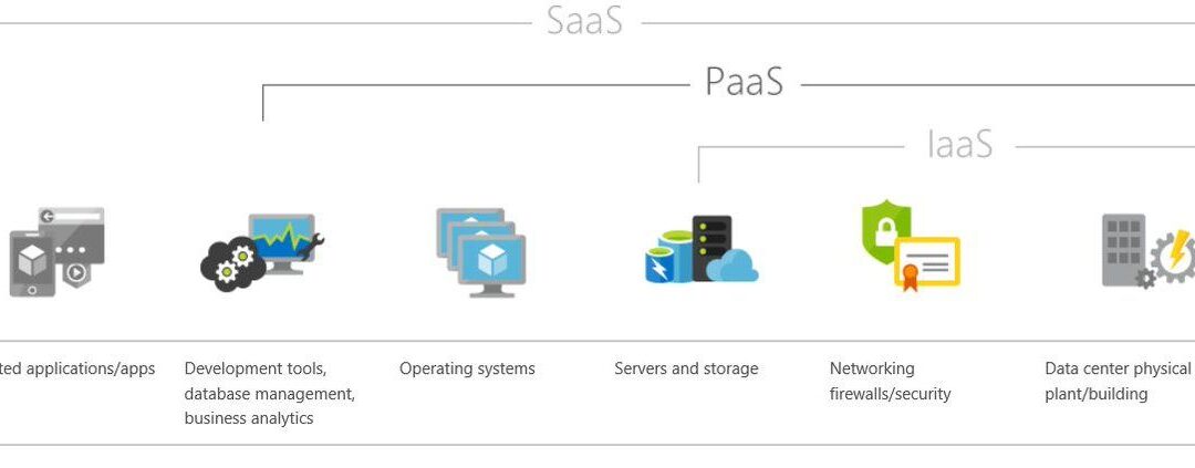 Azure PaaS