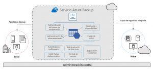 imagen-azure-backup-hsi